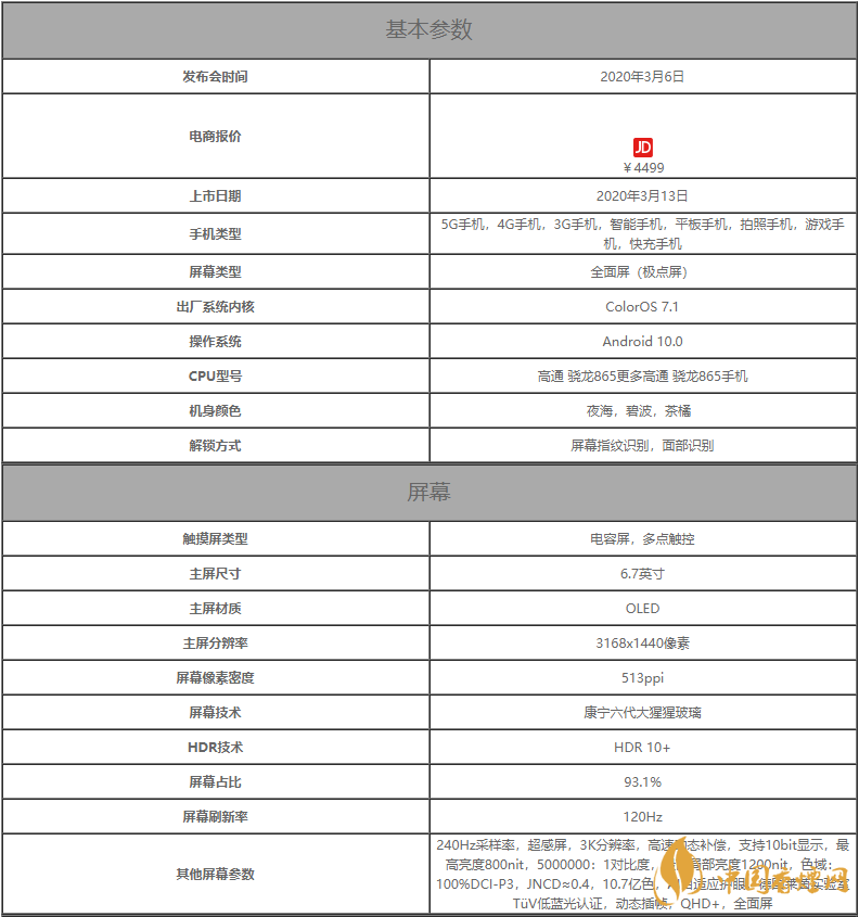 oppofindx2參數(shù)配置-oppofindx2手機參數(shù)詳情
