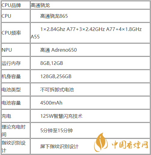 realmeX7pro+配置參數(shù)-realmeX7pro+性價(jià)比怎么樣？