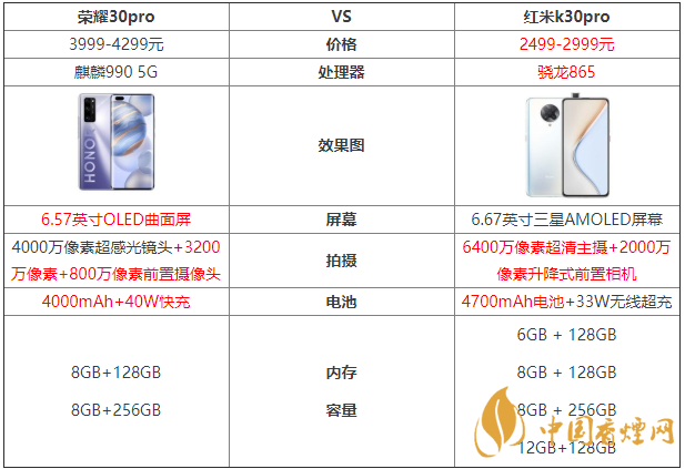 榮耀30pro和紅米k30pro參數(shù)對(duì)比測(cè)評(píng)！