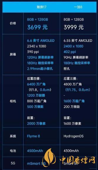 魅族17和一加8參數(shù)對比-魅族17和1+8哪個好？