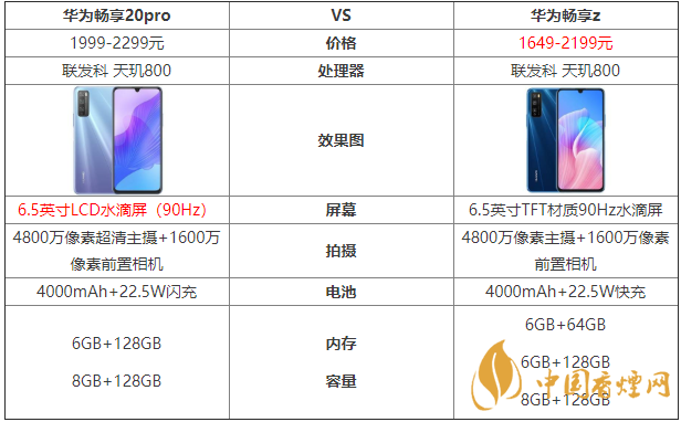 華為暢享20pro和暢享z的區(qū)別-哪款手機(jī)更好？