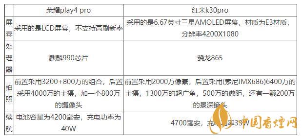 榮耀play4pro和紅米K30pro對比-區(qū)別在哪里？