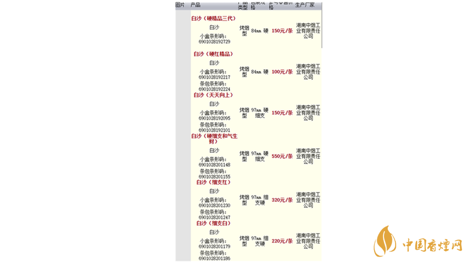 2020白沙香煙價(jià)格表圖 2020白沙紅運(yùn)當(dāng)頭香煙多少錢？