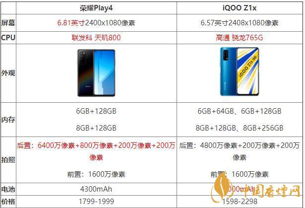 iQOOZ1x和榮耀Play4哪個好？iQOOZ1x和榮耀Play4性價比參數(shù)對比