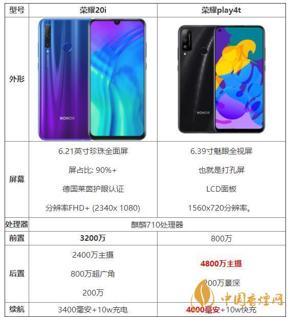 榮耀20i和榮耀play4t參數(shù)對比-那個性價比高？