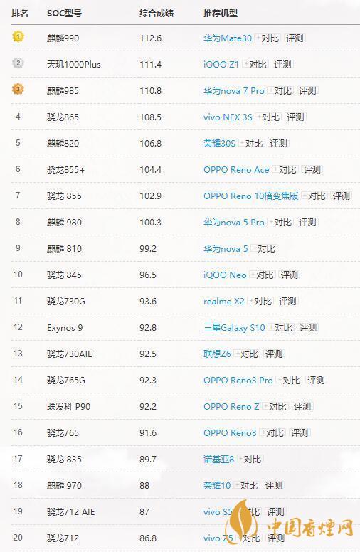 高通驍龍765G和865有多大差別？哪個更好？