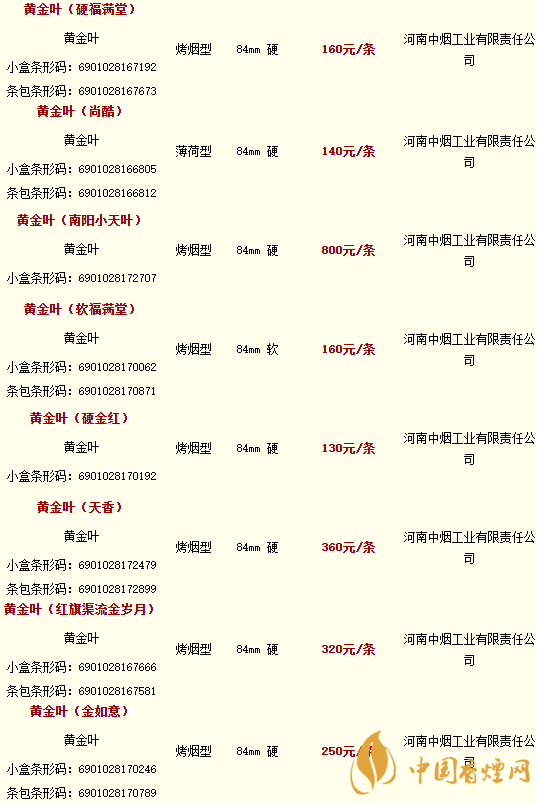 2020黃金葉香煙價(jià)格多少錢？2020黃金葉香煙價(jià)格大全一覽表最新