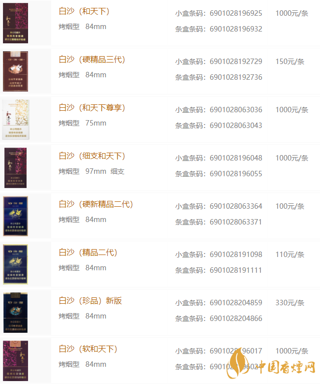 白沙細(xì)支價錢多少錢一包？白沙細(xì)支香煙價格表圖2020