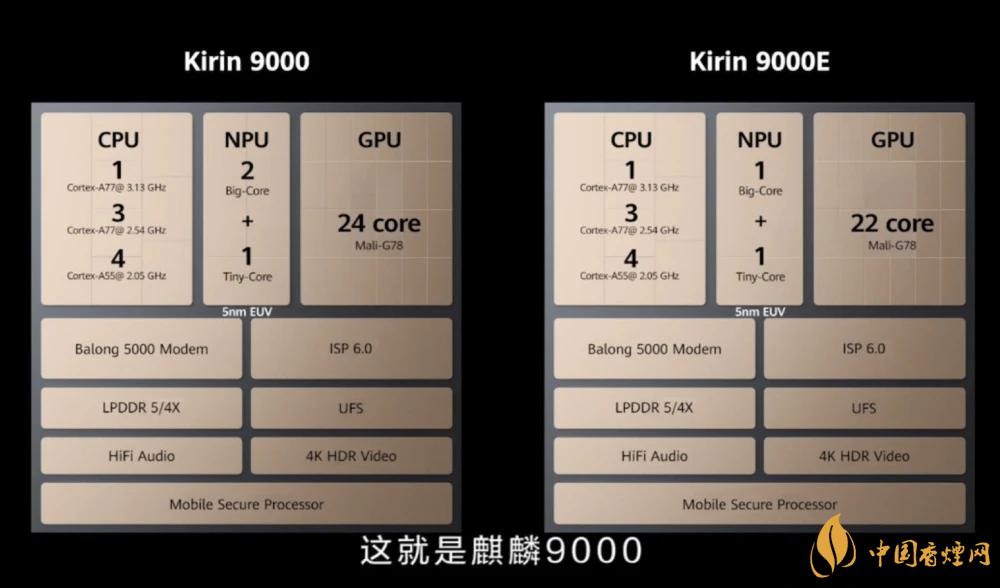 麒麟9000芯片和驍龍865哪個好？詳細(xì)參數(shù)對比測評