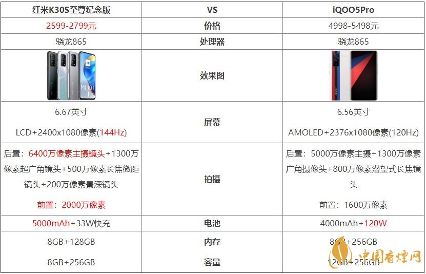 紅米K30S至尊紀(jì)念版和iQOO5Pro對(duì)比 哪個(gè)好？