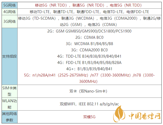 vivoy52s是什么手機(jī) vivoy52s支持5G嗎？