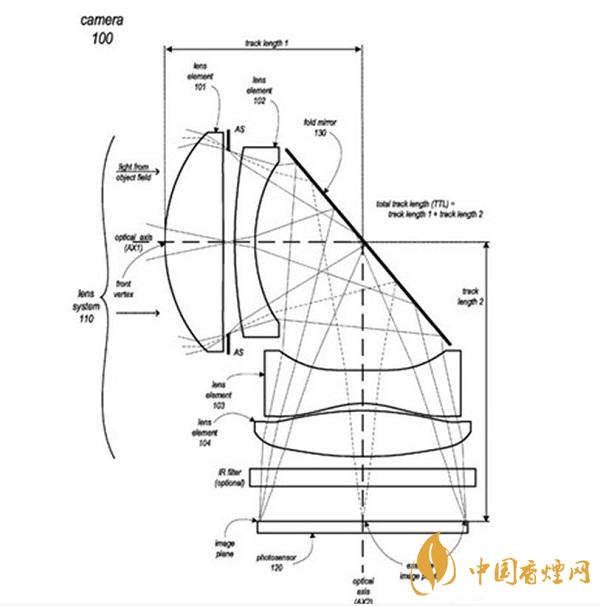 iPhone 13所用的攝像頭是什么樣的？iPhone 13或采用潛望鏡式長焦鏡頭