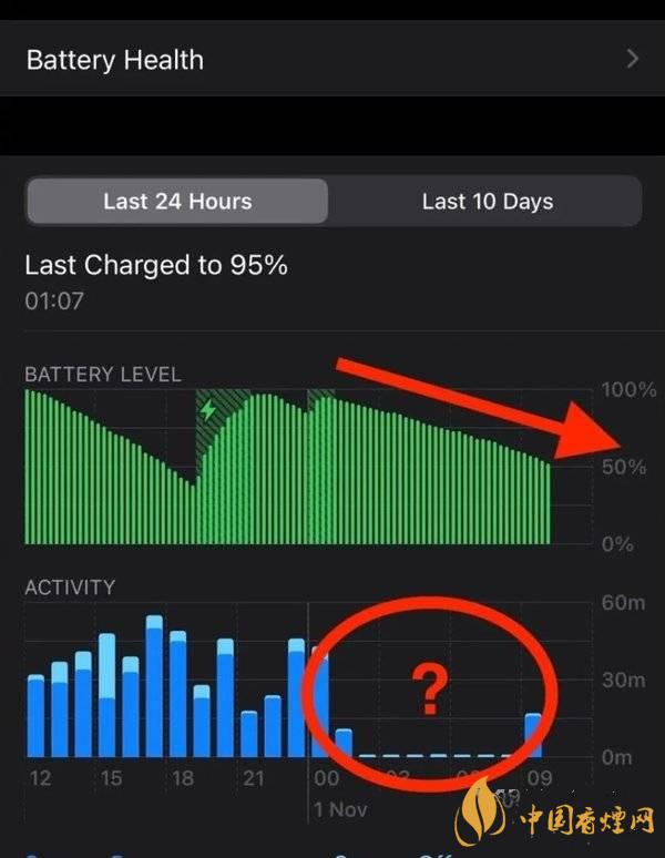 ios14.2.1耗電怎么樣 ios14.2.1耗電嚴(yán)重嗎？