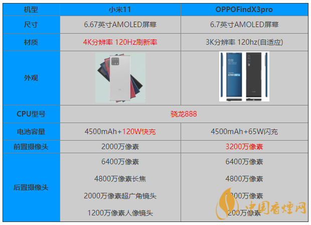 小米11和OPPOFindX3pro參數(shù)對(duì)比 怎么選？