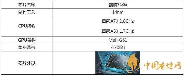 麒麟710a處理器性能怎么樣？相當(dāng)于驍龍多少呢