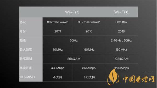 小米11首發(fā)wifi6增強版有什么用 效果怎么樣？