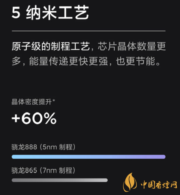 驍龍888和麒麟990那個性能更強-最新詳細參數對比分析
