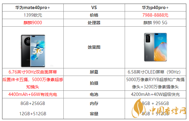 華為mate40pro+和華為p40pro+參數(shù)對(duì)比 哪個(gè)好？