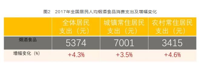 2017年全國卷煙消費支出統(tǒng)計，買煙竟花了這么多錢